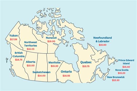 minimum wage canada per year